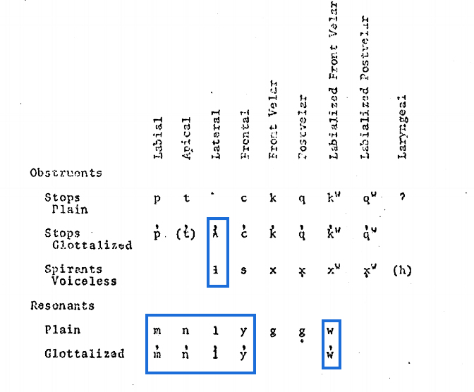 syllabic] – INLP Linguistic Glossary