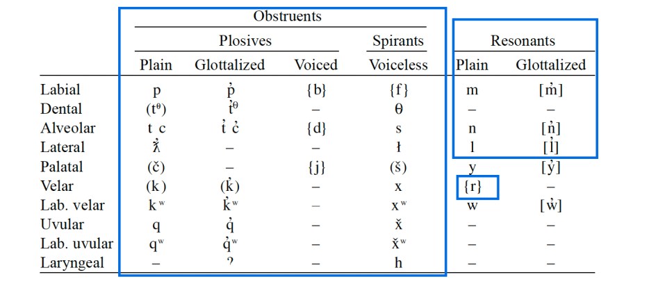 consonantal] – INLP Linguistic Glossary